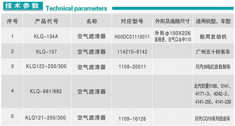 图右侧为滤芯数据.jpg